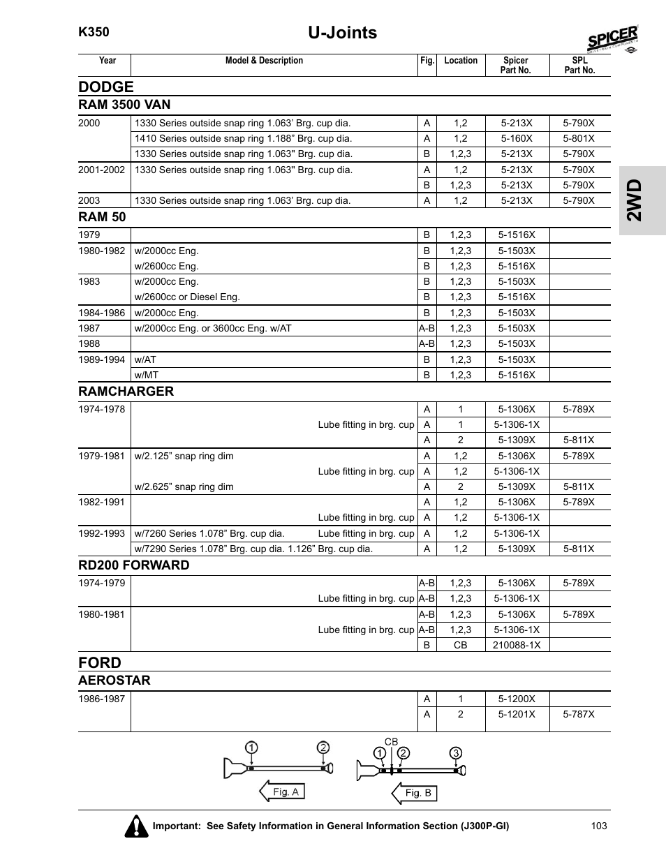 Ram 50, Ramcharger, Rd200 forward | Ford, Aerostar, U-joints, Dodge, K350, Ram 3500 van | Spicer 2008 Spicer Universal Joint Kits and Center Bearings User Manual | Page 118 / 316