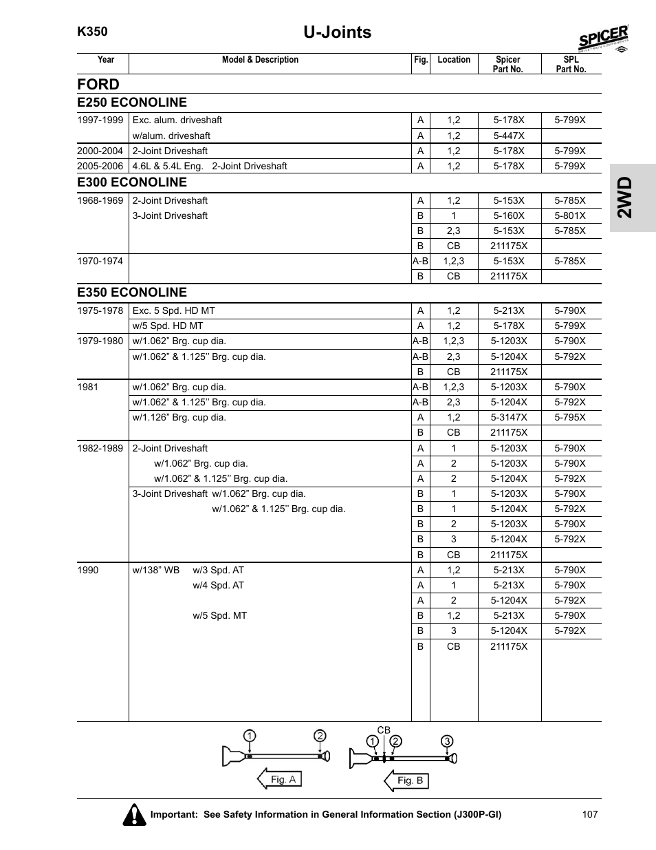 E300 econoline, E350 econoline, U-joints | Ford, K350, E250 econoline | Spicer 2008 Spicer Universal Joint Kits and Center Bearings User Manual | Page 122 / 316