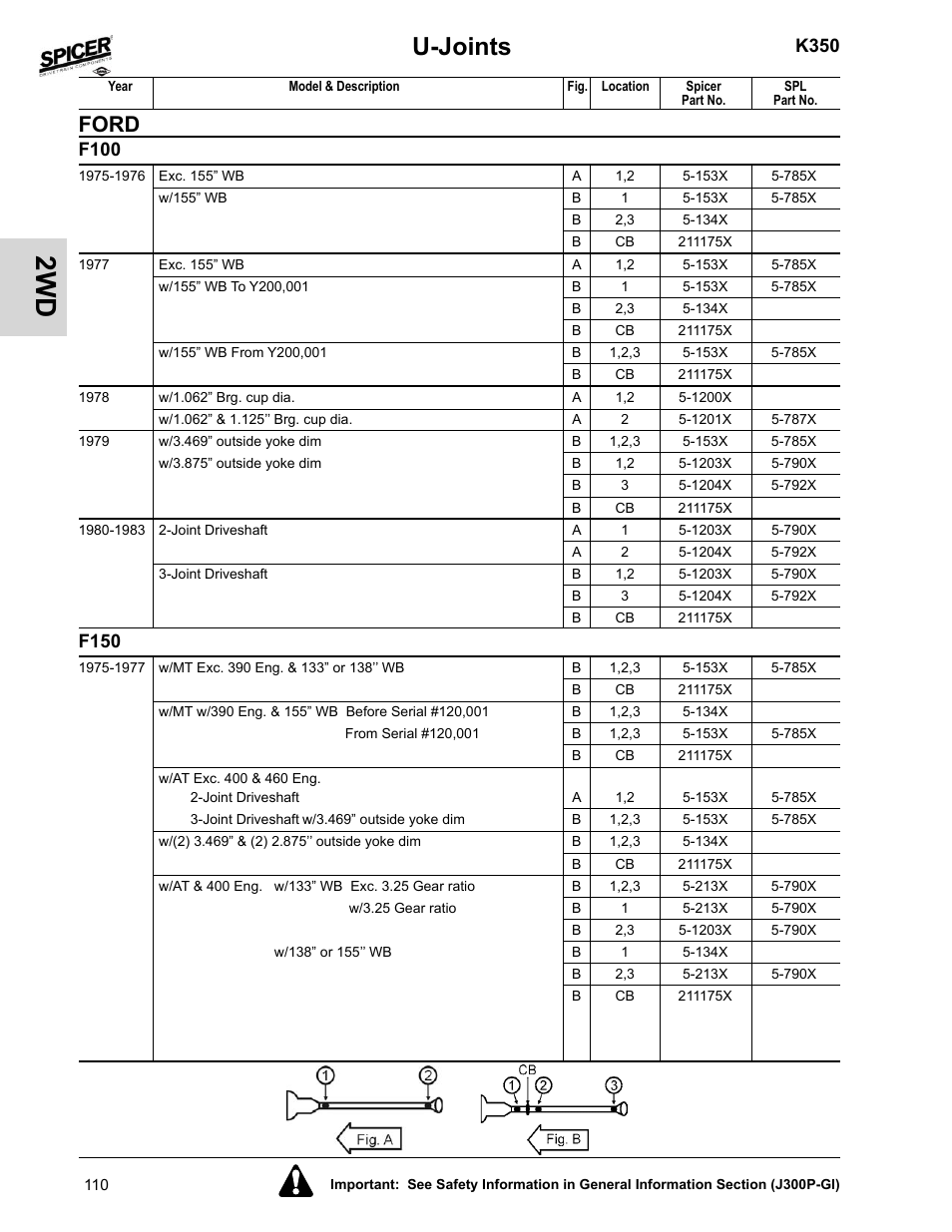 F150, U-joints, Ford | K350, F100 | Spicer 2008 Spicer Universal Joint Kits and Center Bearings User Manual | Page 125 / 316
