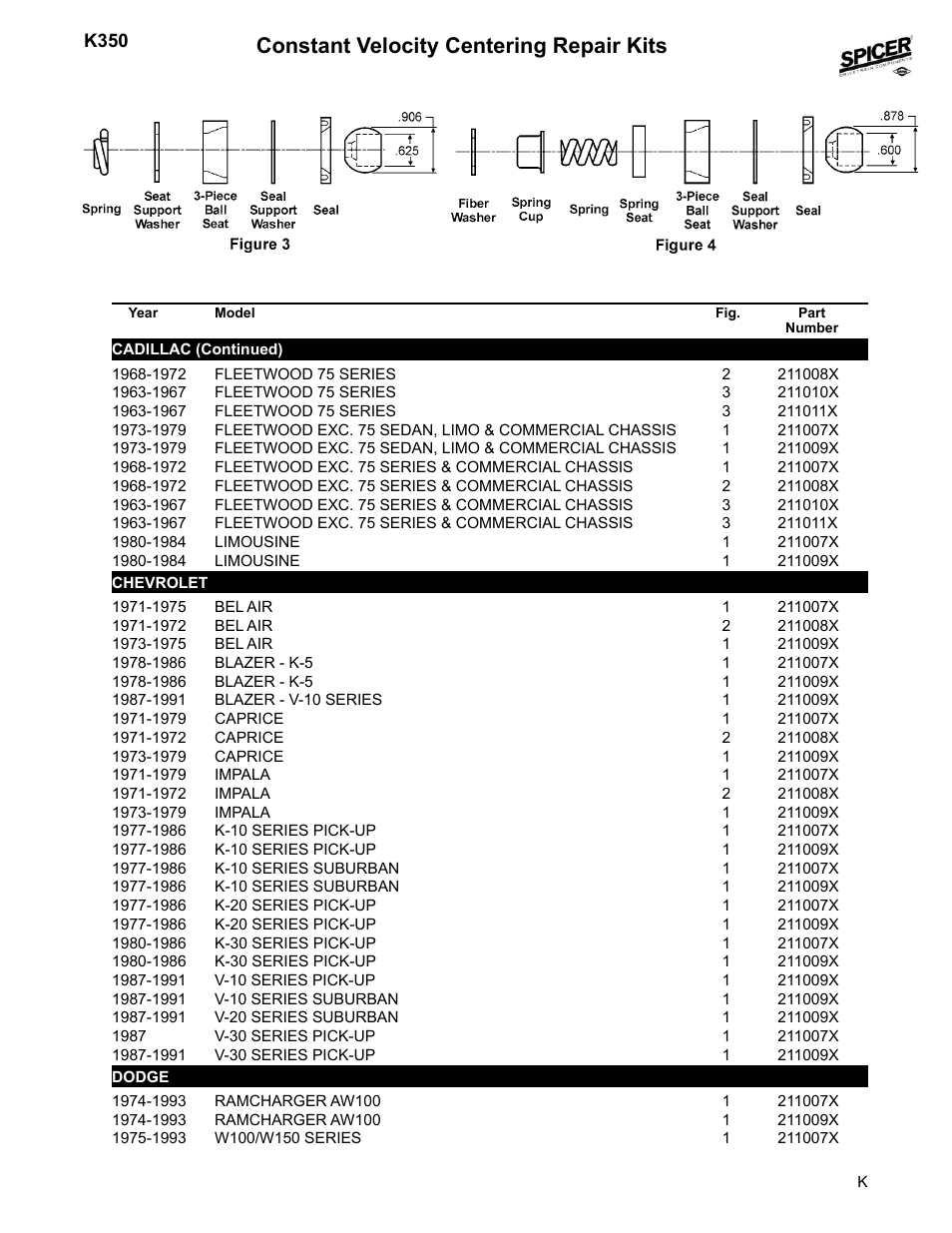 Constant velocity centering repair kits | Spicer 2008 Spicer Universal Joint Kits and Center Bearings User Manual | Page 13 / 316
