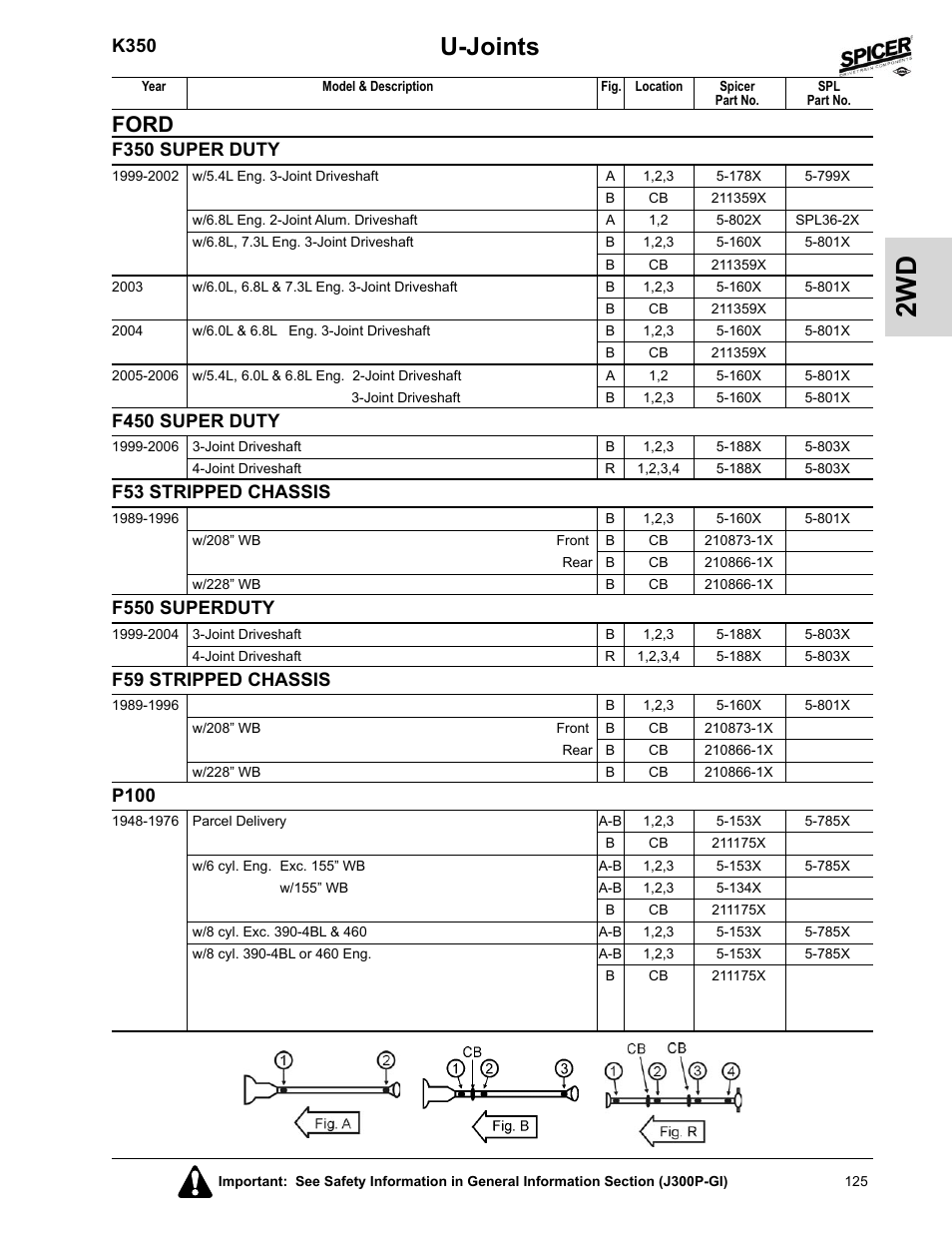F350 super duty, F450 super duty, F53 stripped chassis | F550 superduty, F59 stripped chassis, P100, U-joints, Ford, K350 | Spicer 2008 Spicer Universal Joint Kits and Center Bearings User Manual | Page 140 / 316