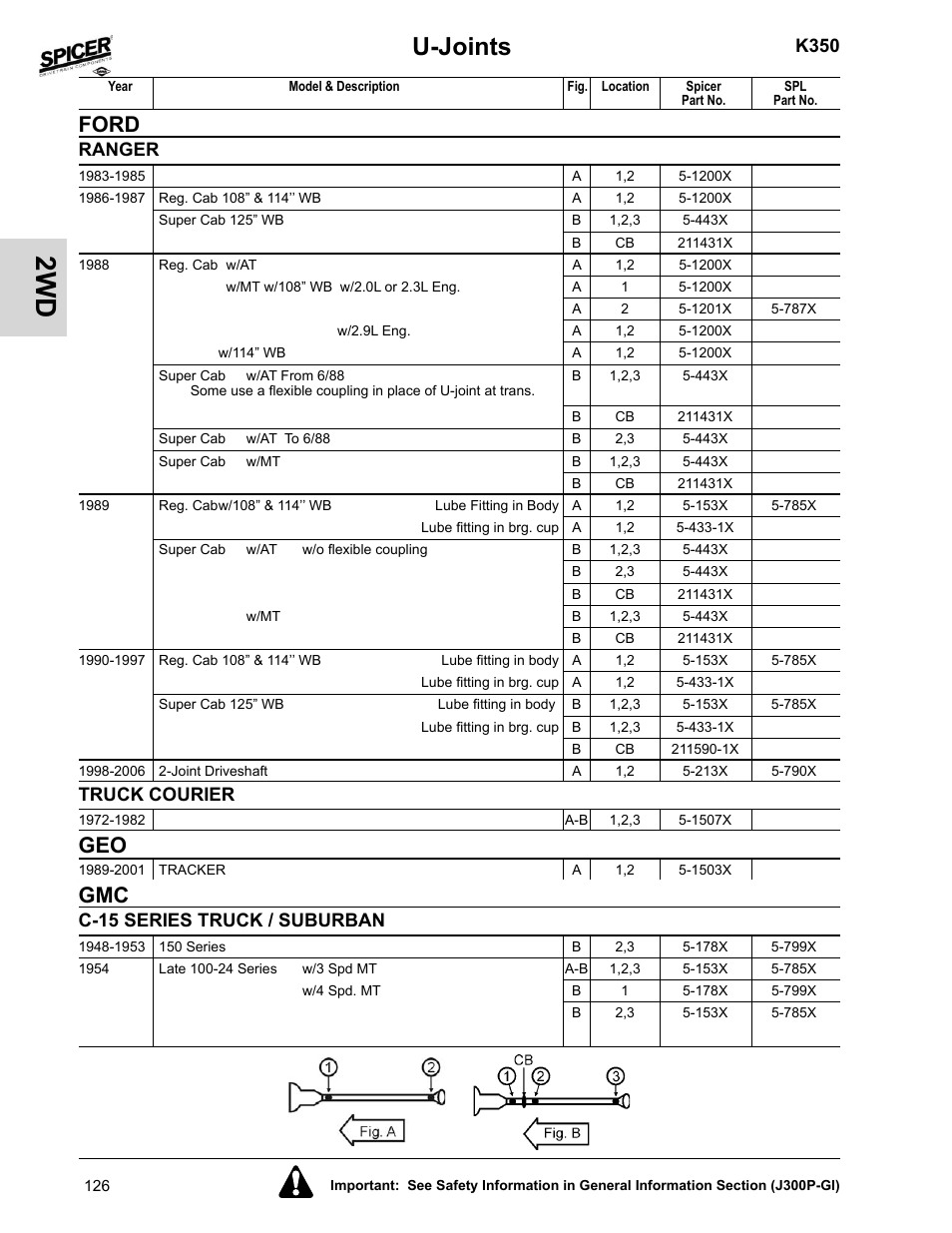 Ranger, Truck courier, C-15 series truck / suburban | U-joints, Ford, K350 | Spicer 2008 Spicer Universal Joint Kits and Center Bearings User Manual | Page 141 / 316