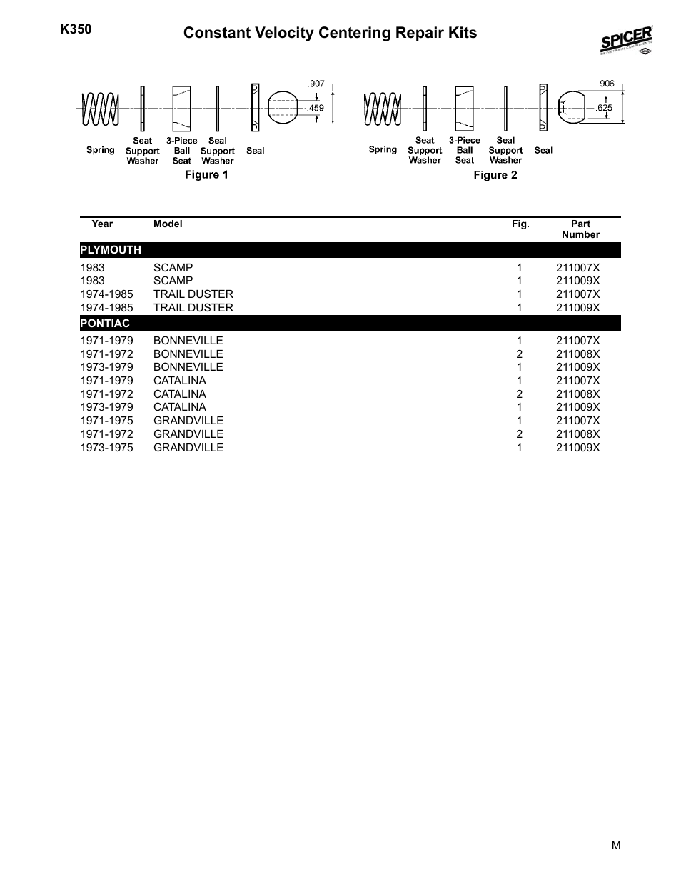 Constant velocity centering repair kits | Spicer 2008 Spicer Universal Joint Kits and Center Bearings User Manual | Page 15 / 316