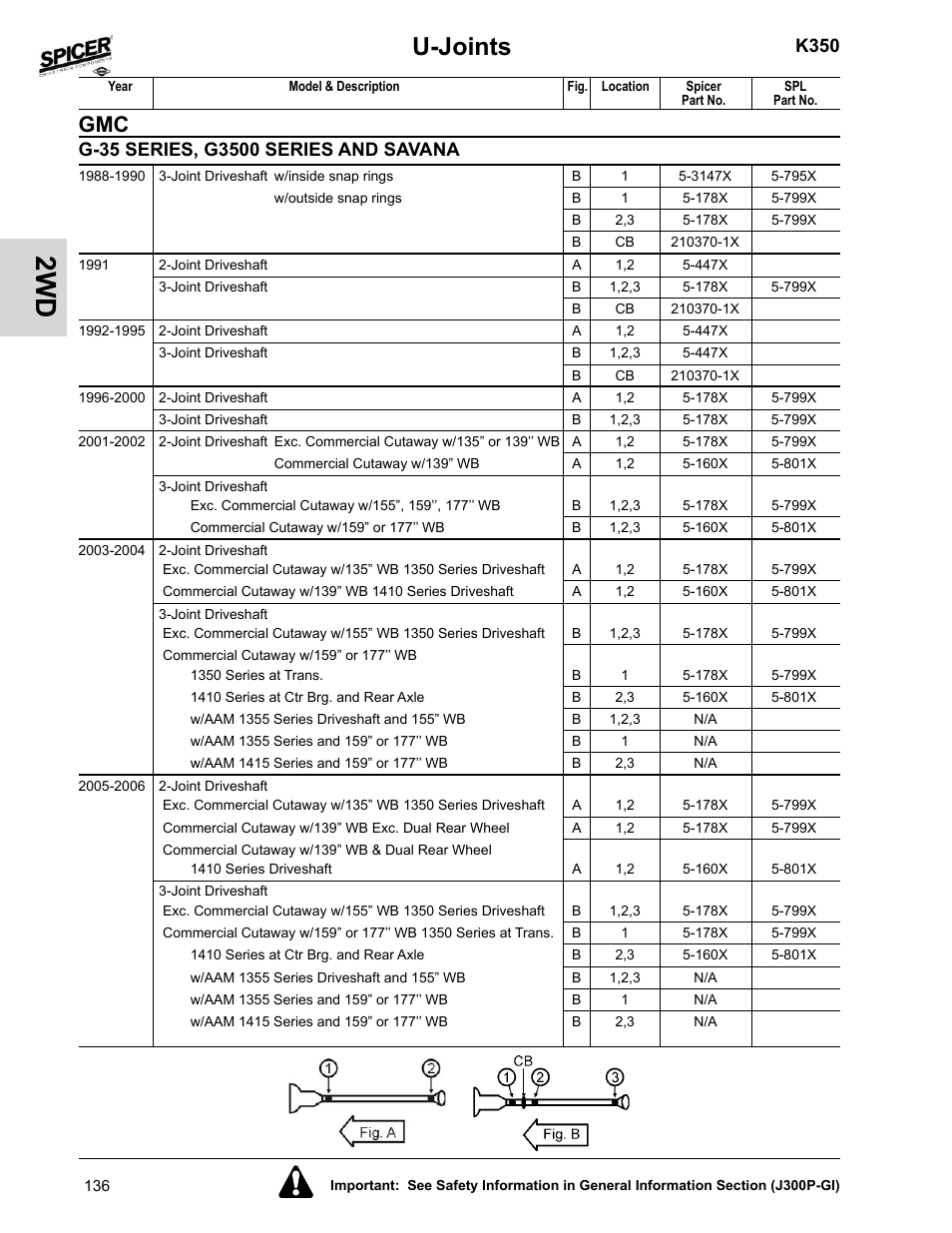 U-joints, K350 | Spicer 2008 Spicer Universal Joint Kits and Center Bearings User Manual | Page 151 / 316