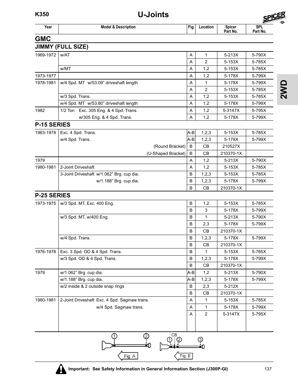 Jimmy (full size), P-15 series, P-25 series | U-joints, K350 | Spicer 2008 Spicer Universal Joint Kits and Center Bearings User Manual | Page 152 / 316