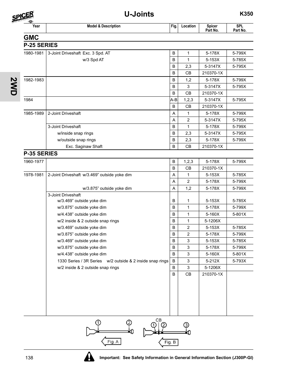 P-35 series, U-joints, K350 | P-25 series | Spicer 2008 Spicer Universal Joint Kits and Center Bearings User Manual | Page 153 / 316