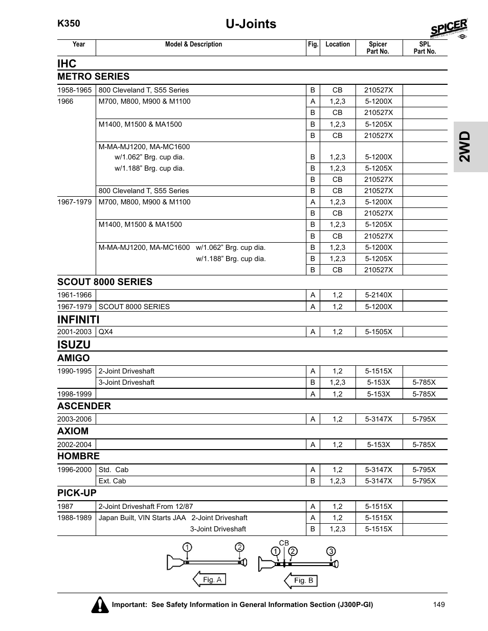 Metro series, Scout 8000 series, Infiniti | Isuzu, Amigo, Ascender, Axiom, Hombre, Pick-up, U-joints | Spicer 2008 Spicer Universal Joint Kits and Center Bearings User Manual | Page 164 / 316