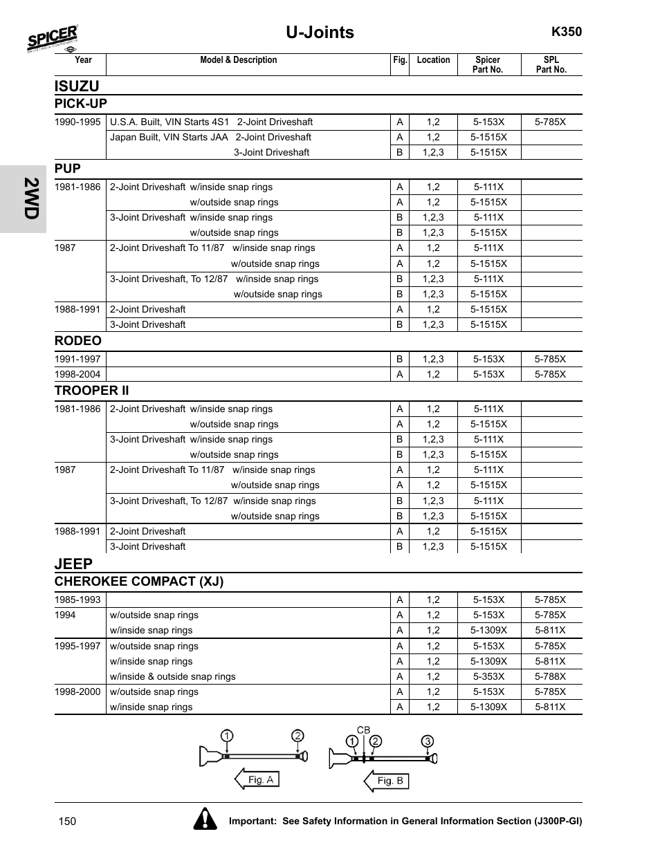 Rodeo, Trooper ii, Jeep | Cherokee compact (xj), U-joints, Isuzu, K350, Pick-up | Spicer 2008 Spicer Universal Joint Kits and Center Bearings User Manual | Page 165 / 316