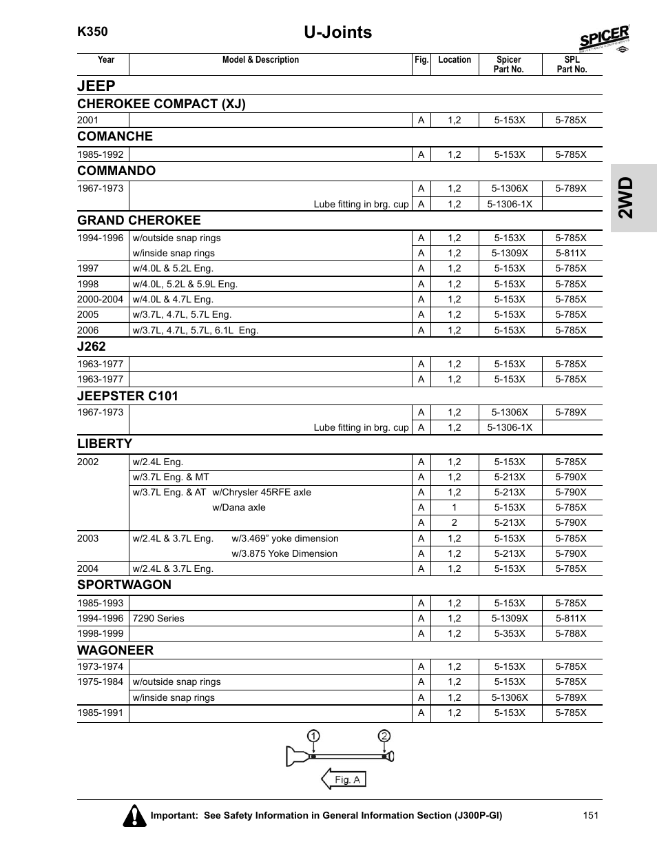 Comanche, Commando, Grand cherokee | J262, Jeepster c101, Liberty, Sportwagon, Wagoneer, U-joints, Jeep | Spicer 2008 Spicer Universal Joint Kits and Center Bearings User Manual | Page 166 / 316