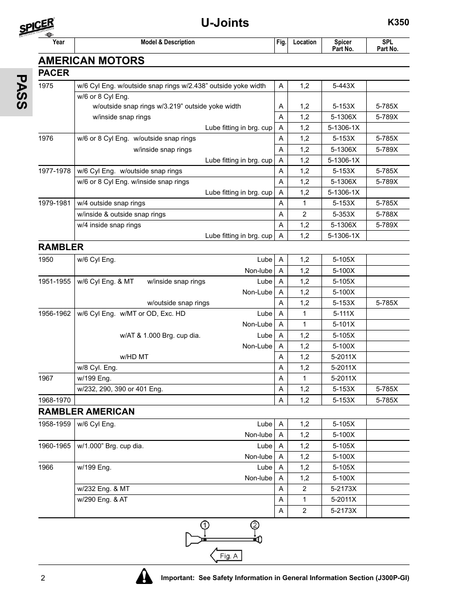 Pacer, Rambler, Rambler american | Pa ss, U-joints, American motors, K350 | Spicer 2008 Spicer Universal Joint Kits and Center Bearings User Manual | Page 17 / 316