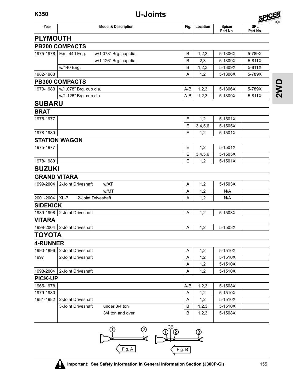 Pb200 compacts, Pb300 compacts, Subaru | Brat, Station wagon, Suzuki, Grand vitara, Sidekick, Vitara, Toyota | Spicer 2008 Spicer Universal Joint Kits and Center Bearings User Manual | Page 170 / 316
