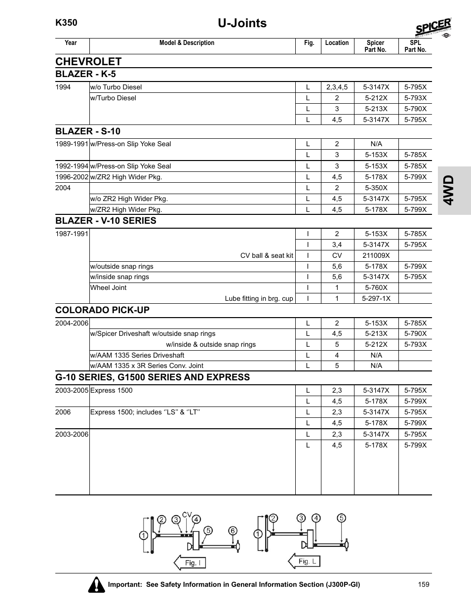 Blazer - s-10, Blazer - v-10 series, Colorado pick-up | G-10 series, g1500 series and express, U-joints, Chevrolet, K350, Blazer - k-5 | Spicer 2008 Spicer Universal Joint Kits and Center Bearings User Manual | Page 174 / 316