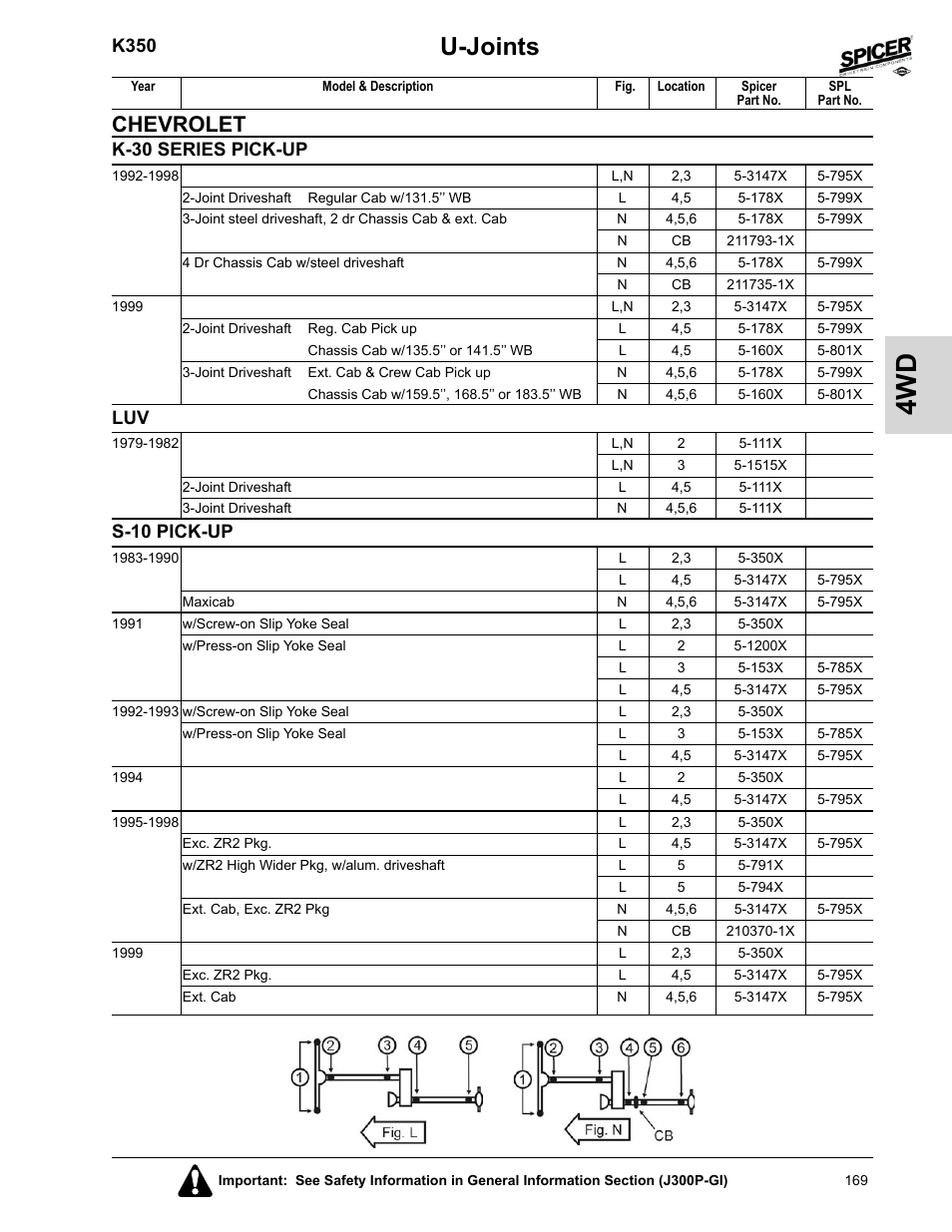 S-10 pick-up, U-joints, Chevrolet | K350, K-30 series pick-up | Spicer 2008 Spicer Universal Joint Kits and Center Bearings User Manual | Page 184 / 316
