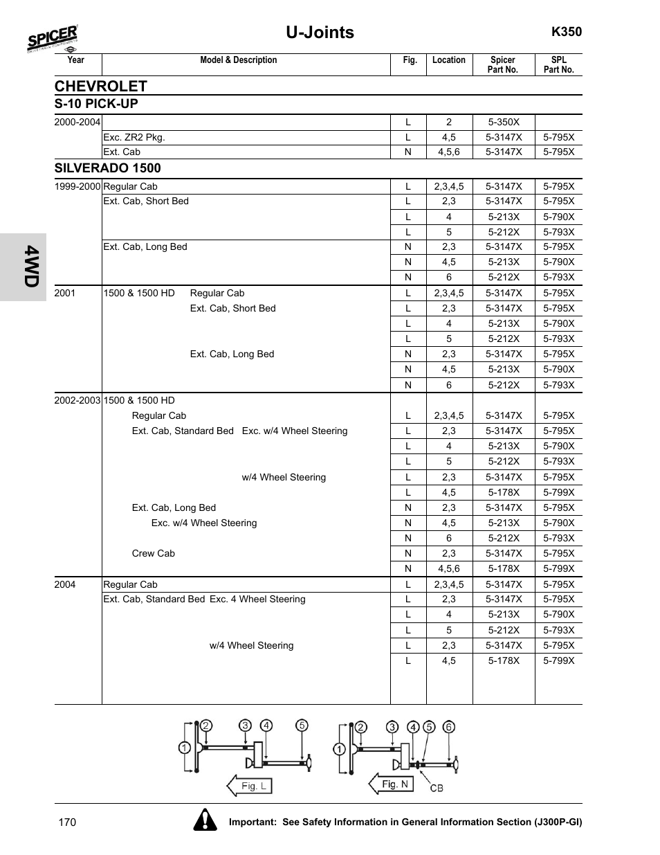 Silverado 1500, U-joints, Chevrolet | K350, S-10 pick-up | Spicer 2008 Spicer Universal Joint Kits and Center Bearings User Manual | Page 185 / 316