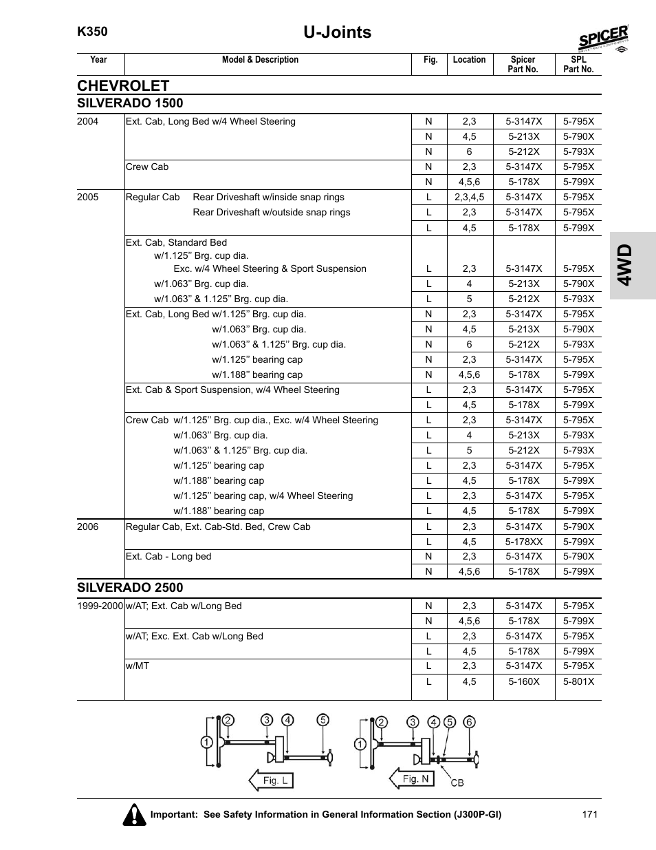 Silverado 2500, U-joints, Chevrolet | K350, Silverado 1500 | Spicer 2008 Spicer Universal Joint Kits and Center Bearings User Manual | Page 186 / 316