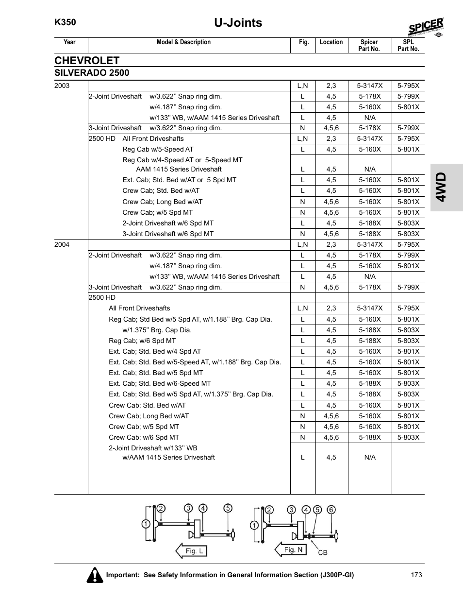 U-joints, Chevrolet, K350 | Silverado 2500 | Spicer 2008 Spicer Universal Joint Kits and Center Bearings User Manual | Page 188 / 316