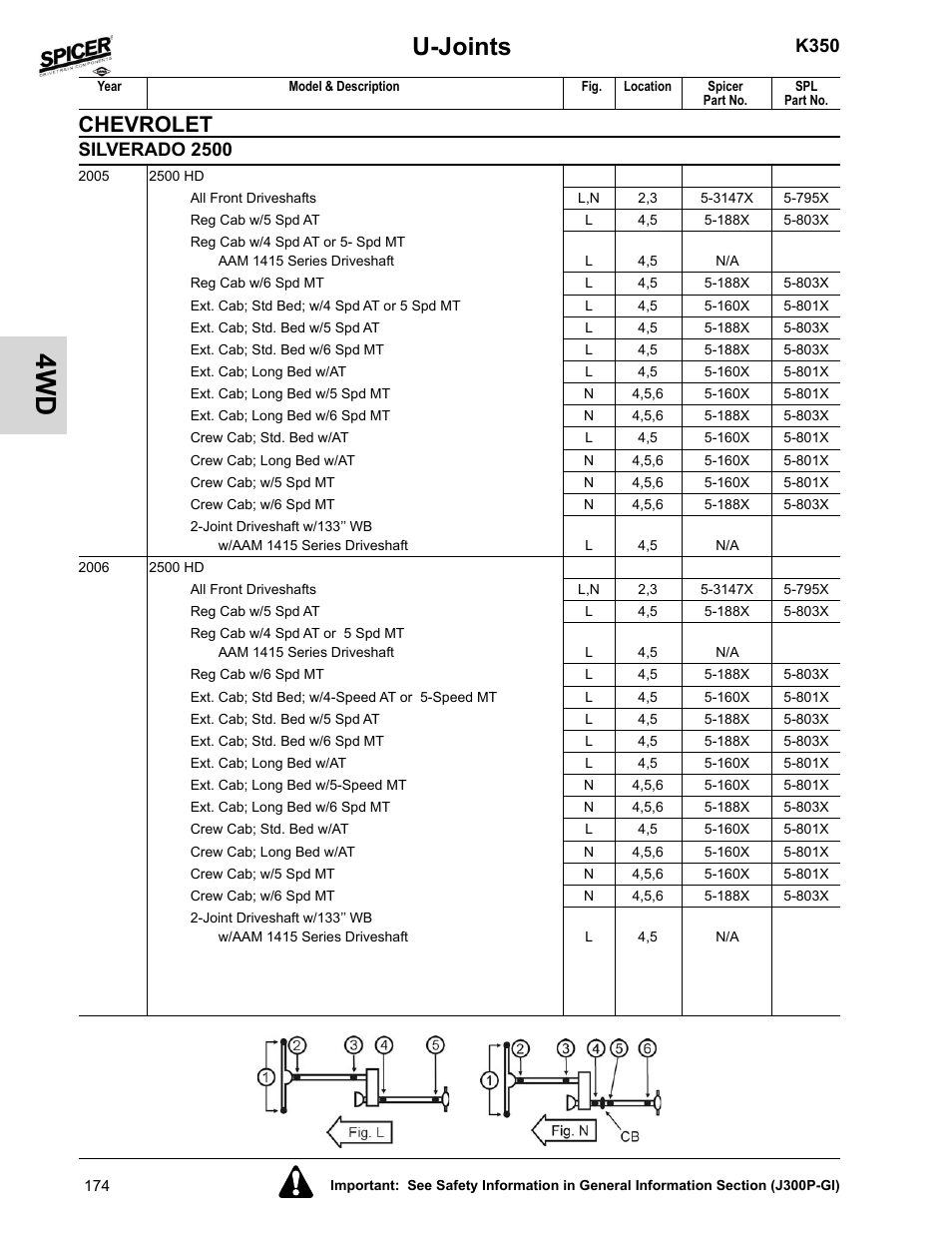 U-joints, Chevrolet, K350 | Silverado 2500 | Spicer 2008 Spicer Universal Joint Kits and Center Bearings User Manual | Page 189 / 316