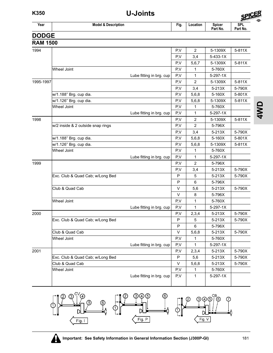 Ram 1500, U-joints, Dodge | K350 | Spicer 2008 Spicer Universal Joint Kits and Center Bearings User Manual | Page 196 / 316