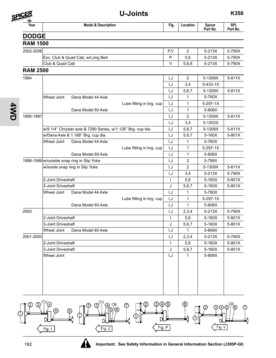 Ram 2500, U-joints, Dodge | K350, Ram 1500 | Spicer 2008 Spicer Universal Joint Kits and Center Bearings User Manual | Page 197 / 316