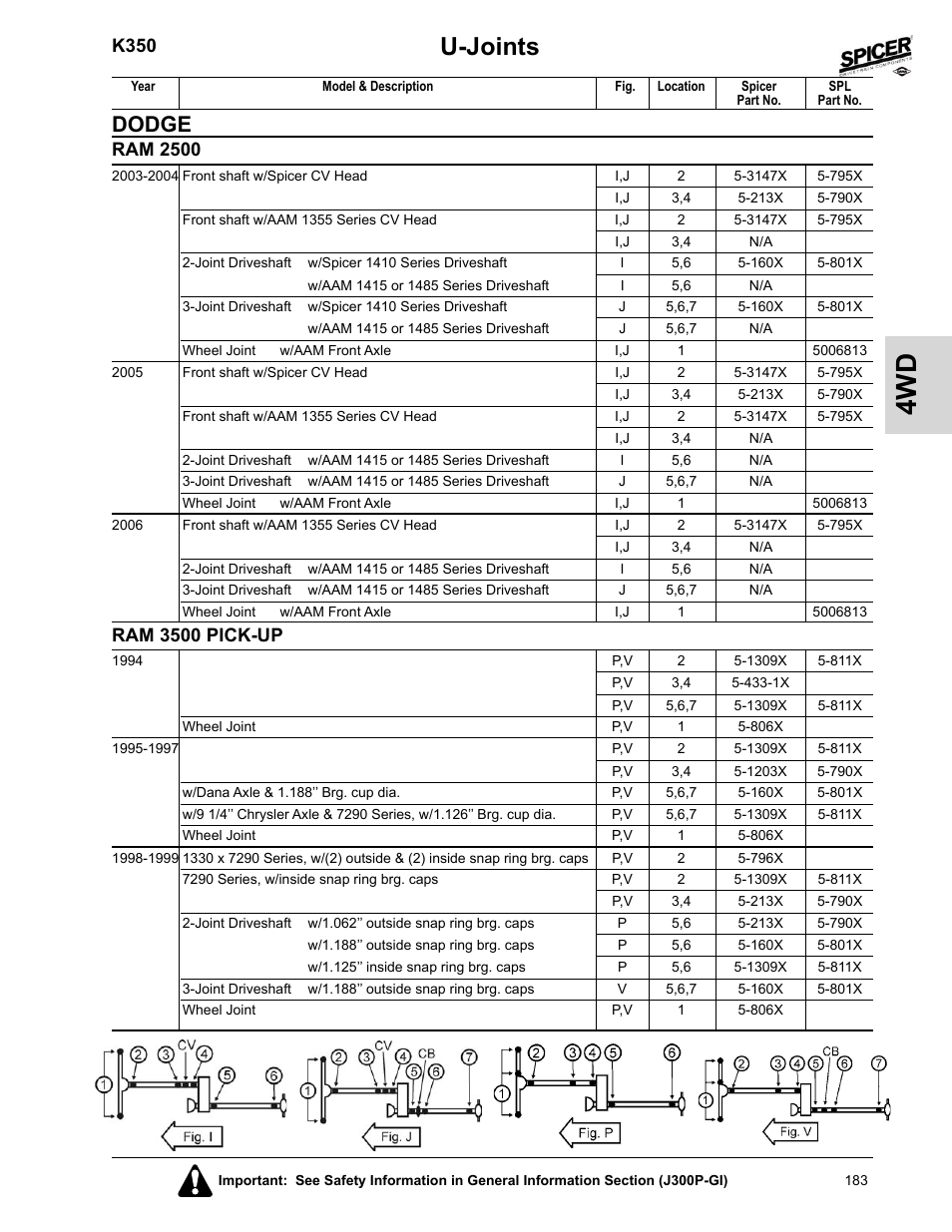 Ram 3500 pick-up, U-joints, Dodge | K350, Ram 2500 | Spicer 2008 Spicer Universal Joint Kits and Center Bearings User Manual | Page 198 / 316