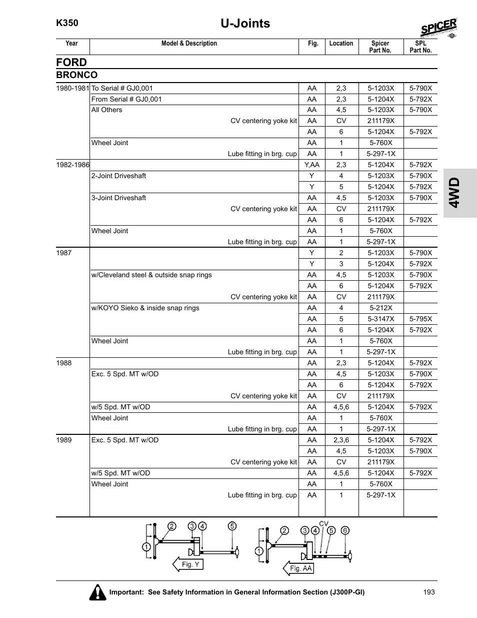 U-joints, Ford, K350 | Bronco | Spicer 2008 Spicer Universal Joint Kits and Center Bearings User Manual | Page 208 / 316