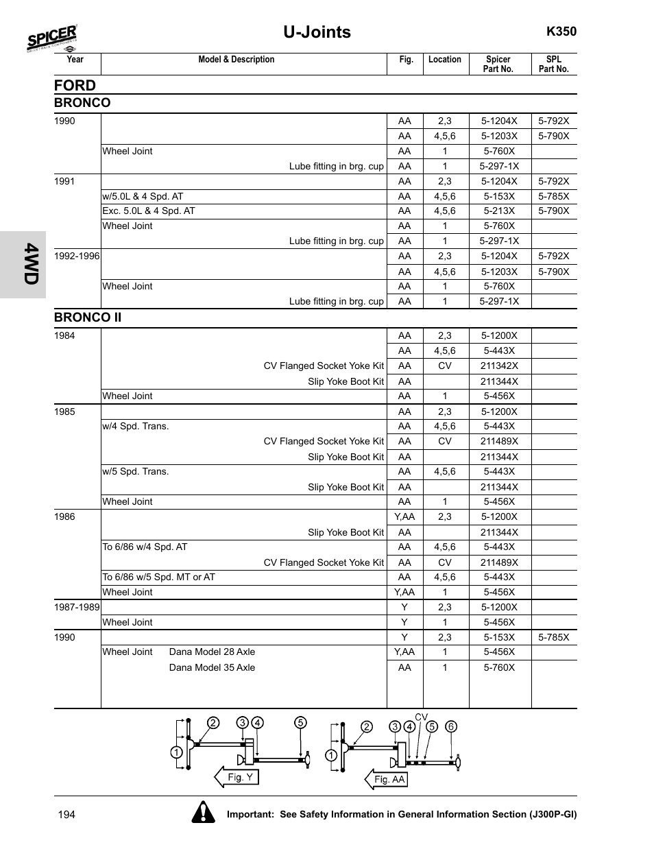 Bronco ii, U-joints, Ford | K350, Bronco | Spicer 2008 Spicer Universal Joint Kits and Center Bearings User Manual | Page 209 / 316