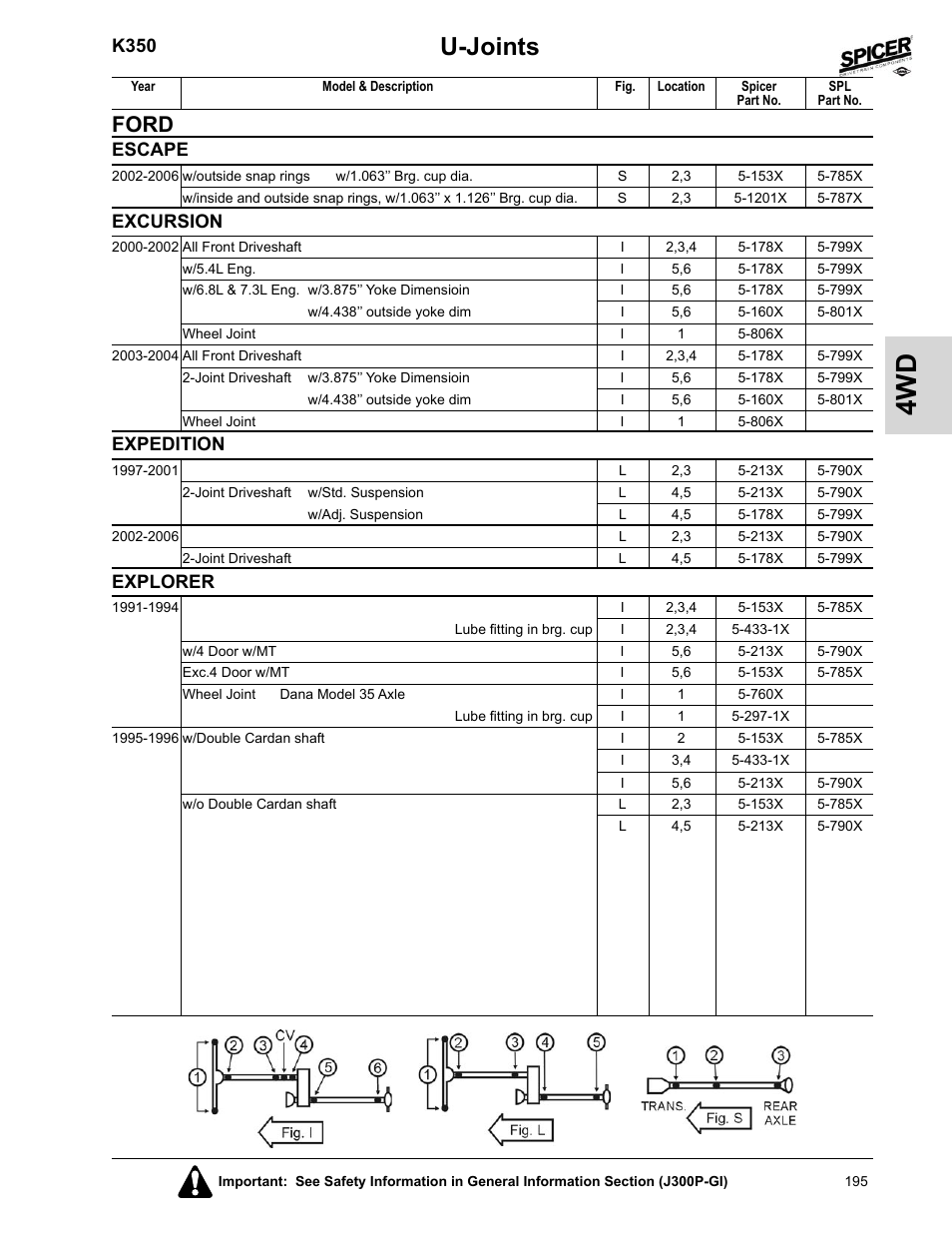 Escape, Excursion, Expedition | Explorer, U-joints, Ford, K350 | Spicer 2008 Spicer Universal Joint Kits and Center Bearings User Manual | Page 210 / 316