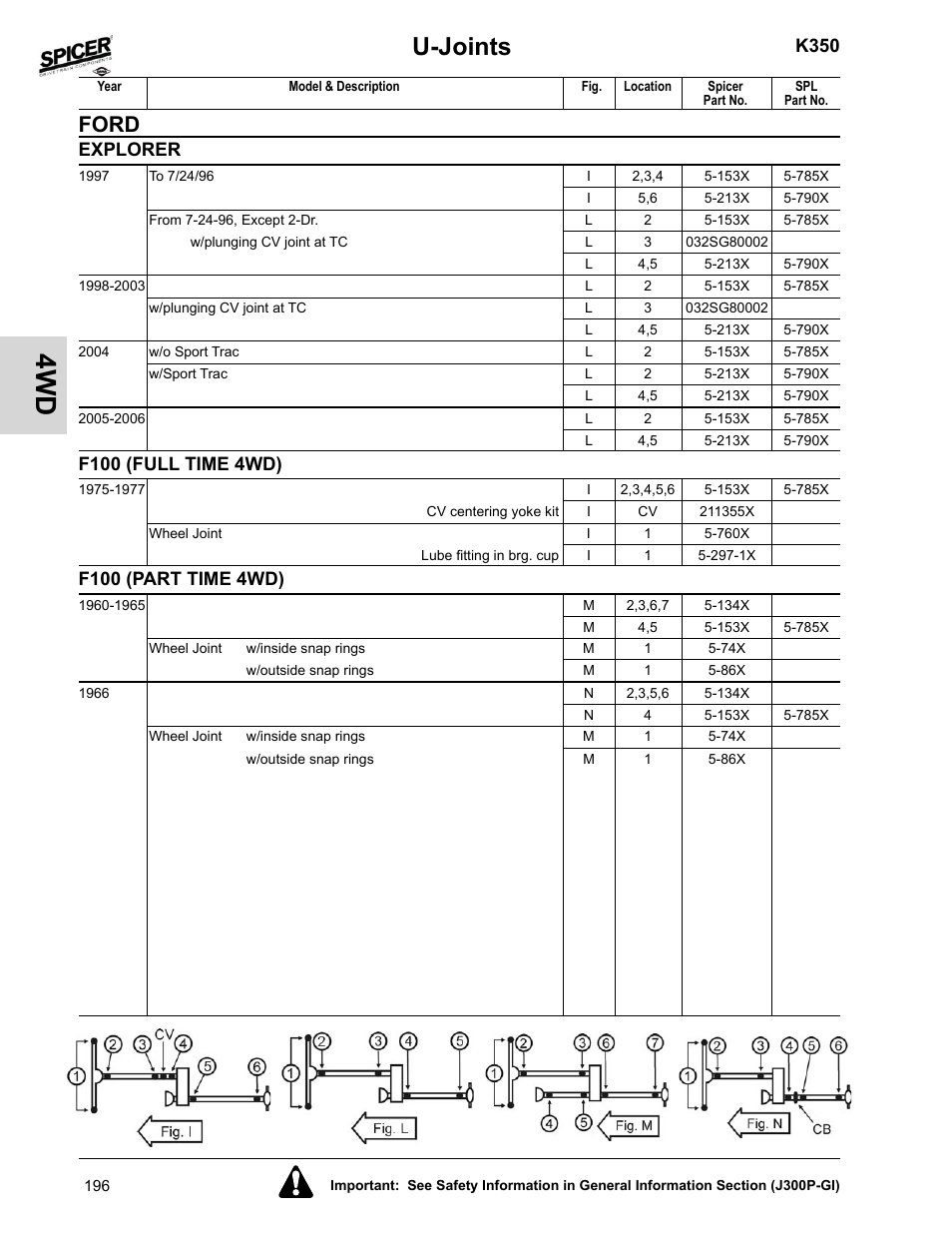 F100 (full time 4wd), F100 (part time 4wd), U-joints | Ford, K350, Explorer | Spicer 2008 Spicer Universal Joint Kits and Center Bearings User Manual | Page 211 / 316