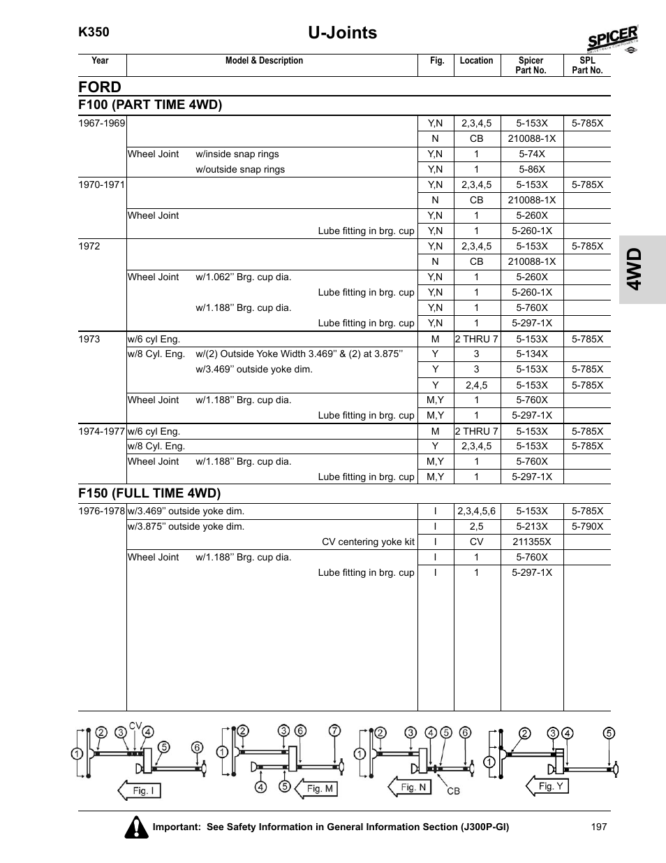 F150 (full time 4wd), U-joints, Ford | K350, F100 (part time 4wd) | Spicer 2008 Spicer Universal Joint Kits and Center Bearings User Manual | Page 212 / 316