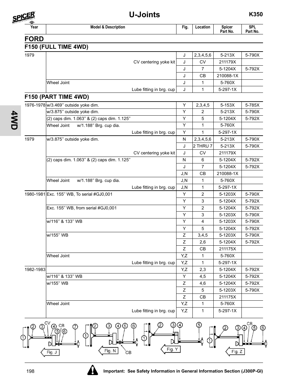 F150 (part time 4wd), U-joints, Ford | K350, F150 (full time 4wd) | Spicer 2008 Spicer Universal Joint Kits and Center Bearings User Manual | Page 213 / 316