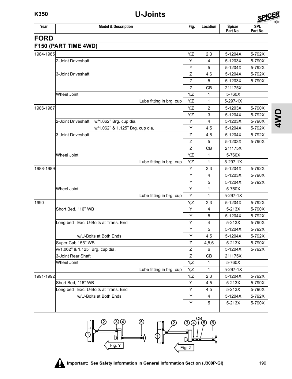 U-joints, Ford, K350 | F150 (part time 4wd) | Spicer 2008 Spicer Universal Joint Kits and Center Bearings User Manual | Page 214 / 316