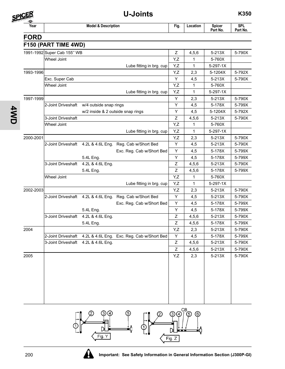 U-joints, Ford, K350 | F150 (part time 4wd) | Spicer 2008 Spicer Universal Joint Kits and Center Bearings User Manual | Page 215 / 316