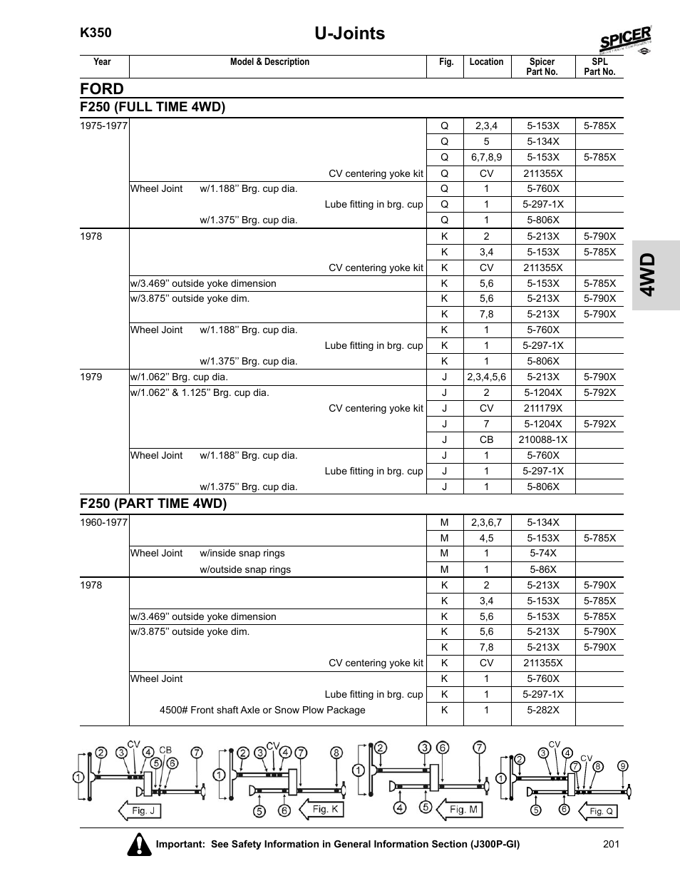 F250 (full time 4wd), F250 (part itme 4wd), U-joints | Ford, K350, F250 (part time 4wd) | Spicer 2008 Spicer Universal Joint Kits and Center Bearings User Manual | Page 216 / 316