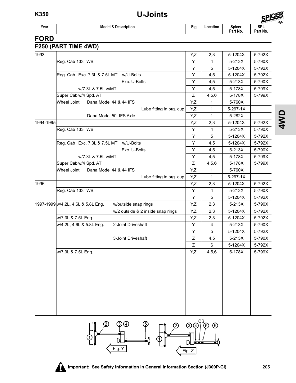 U-joints, Ford, K350 | F250 (part time 4wd) | Spicer 2008 Spicer Universal Joint Kits and Center Bearings User Manual | Page 220 / 316