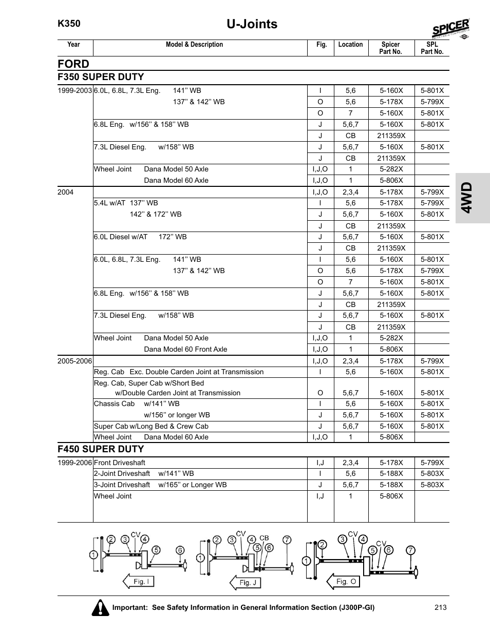 F450 super duty, U-joints, Ford | K350, F350 super duty | Spicer 2008 Spicer Universal Joint Kits and Center Bearings User Manual | Page 228 / 316