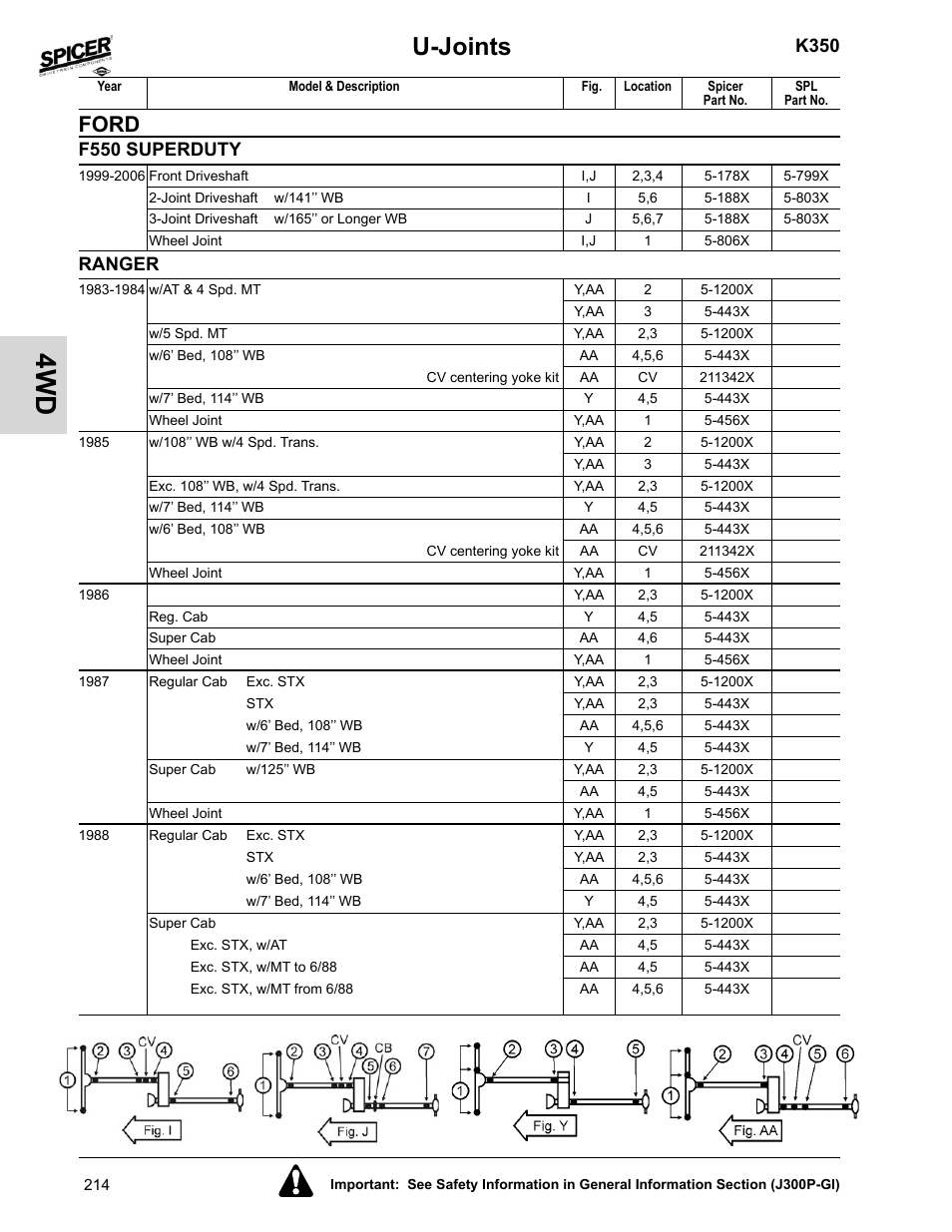 F550 superduty, Ranger, U-joints | Ford, K350 | Spicer 2008 Spicer Universal Joint Kits and Center Bearings User Manual | Page 229 / 316