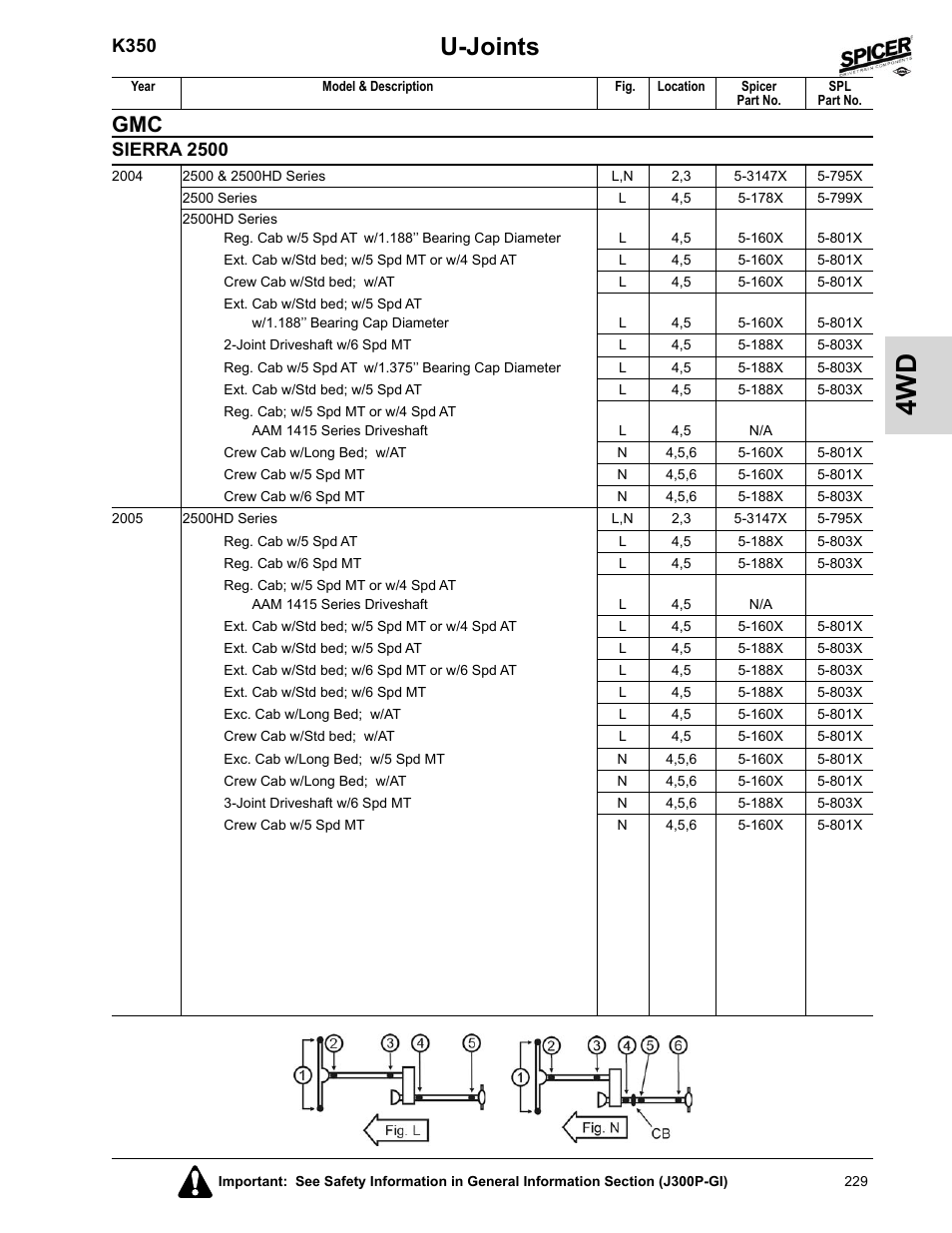 U-joints, K350, Sierra 2500 | Spicer 2008 Spicer Universal Joint Kits and Center Bearings User Manual | Page 244 / 316