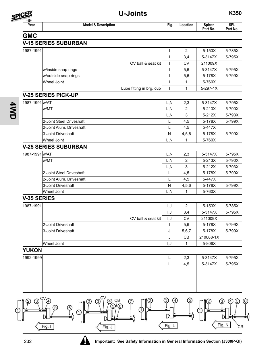 V-15 series suburban, V-25 series pick-up, V-25 series suburban | V-35 series, Yukon, U-joints, K350 | Spicer 2008 Spicer Universal Joint Kits and Center Bearings User Manual | Page 247 / 316