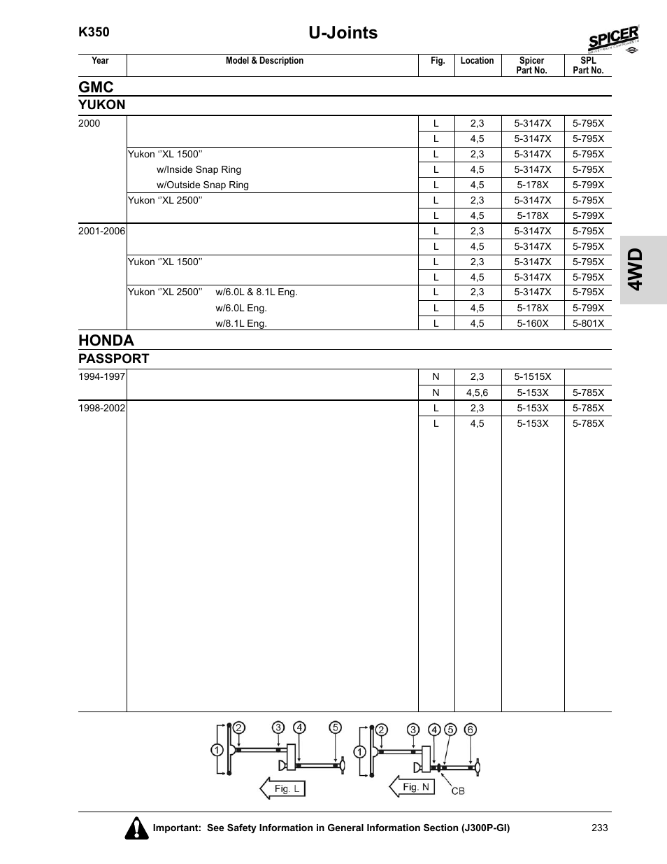 Honda, Passport, U-joints | K350, Yukon | Spicer 2008 Spicer Universal Joint Kits and Center Bearings User Manual | Page 248 / 316
