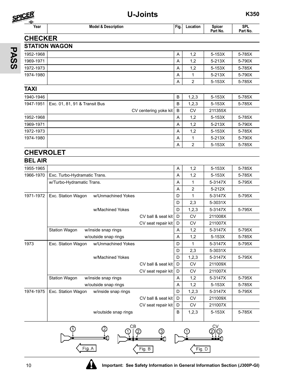 Taxi, Chevrolet, Bel air | Pa ss, U-joints, Checker, K350, Station wagon | Spicer 2008 Spicer Universal Joint Kits and Center Bearings User Manual | Page 25 / 316