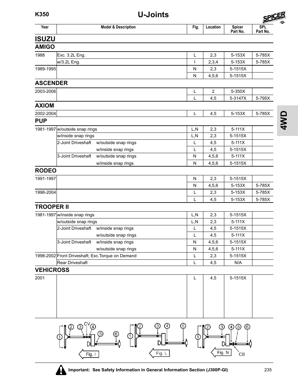 Isuzu, Amigo, Ascender | Axiom, Rodeo, Trooper ii, Vehicross, U-joints, K350 | Spicer 2008 Spicer Universal Joint Kits and Center Bearings User Manual | Page 250 / 316