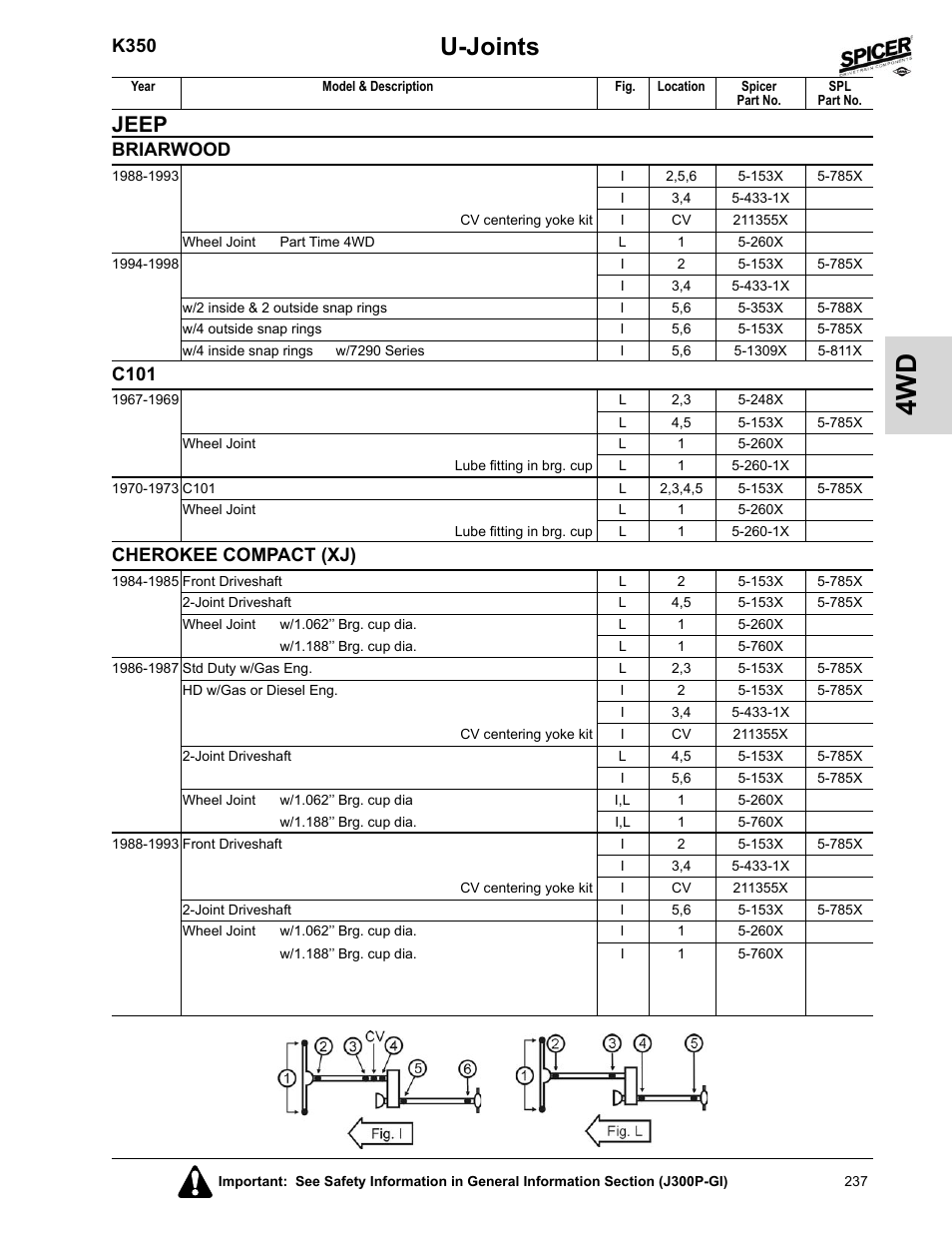 C101, Cherokee compact (xj), U-joints | Jeep, K350, Briarwood | Spicer 2008 Spicer Universal Joint Kits and Center Bearings User Manual | Page 252 / 316