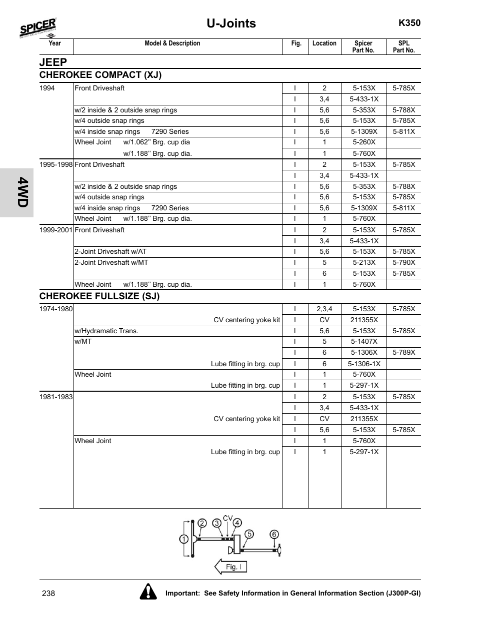 Cherokee fullsize (sj), U-joints, Jeep | K350, Cherokee compact (xj) | Spicer 2008 Spicer Universal Joint Kits and Center Bearings User Manual | Page 253 / 316