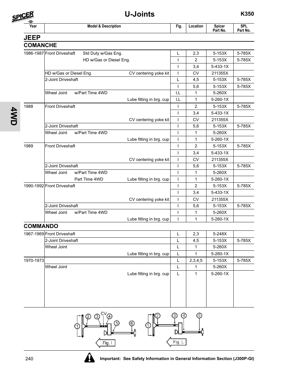 Comanche, Commando, U-joints | Jeep, K350 | Spicer 2008 Spicer Universal Joint Kits and Center Bearings User Manual | Page 255 / 316