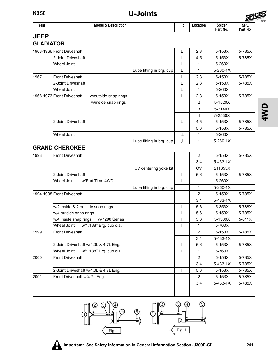 Gladiator, Grand cherokee, U-joints | Jeep, K350 | Spicer 2008 Spicer Universal Joint Kits and Center Bearings User Manual | Page 256 / 316