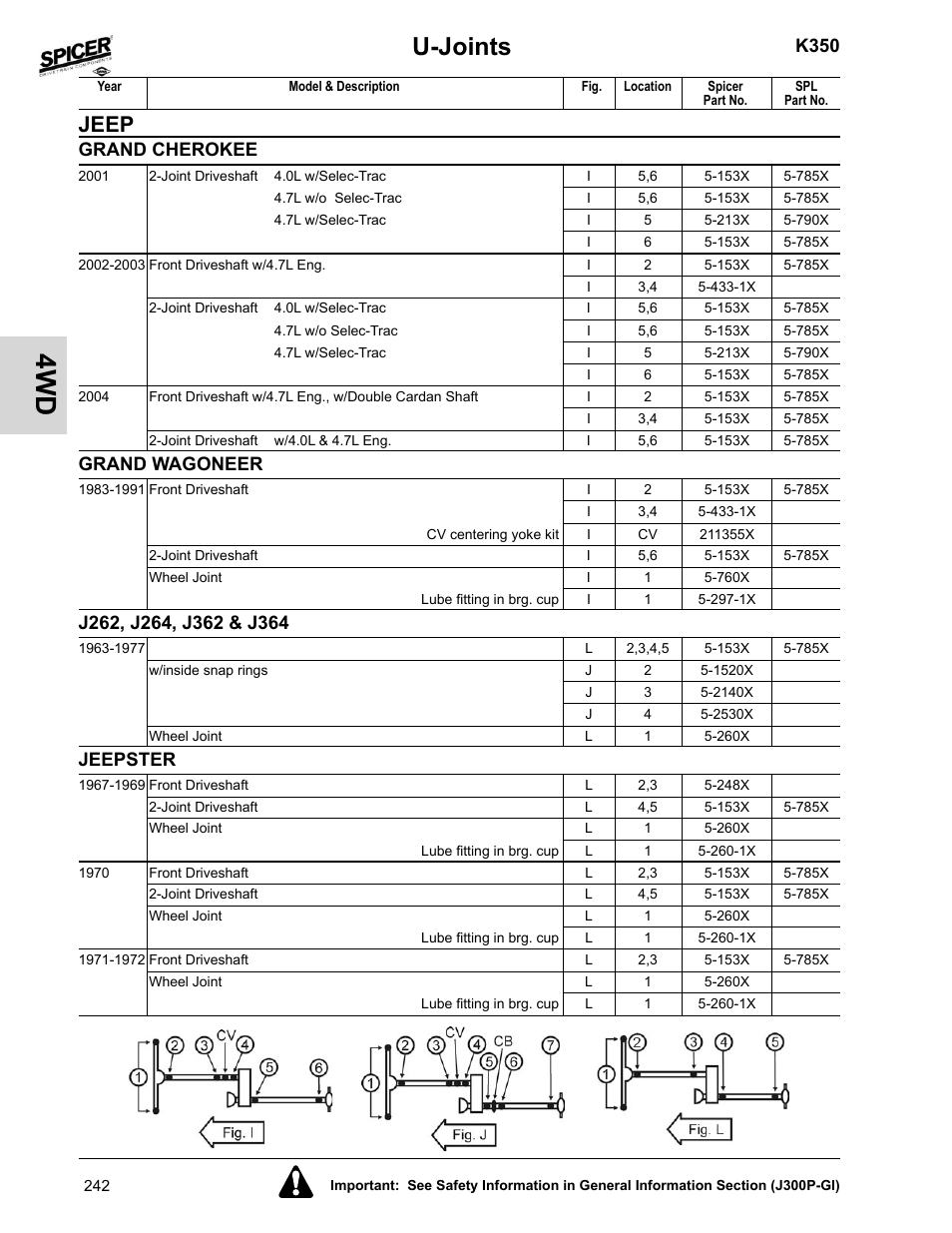 Grand wagoneer, J262, j264, j362 & j364, Jeepster | U-joints, Jeep, K350, Grand cherokee | Spicer 2008 Spicer Universal Joint Kits and Center Bearings User Manual | Page 257 / 316