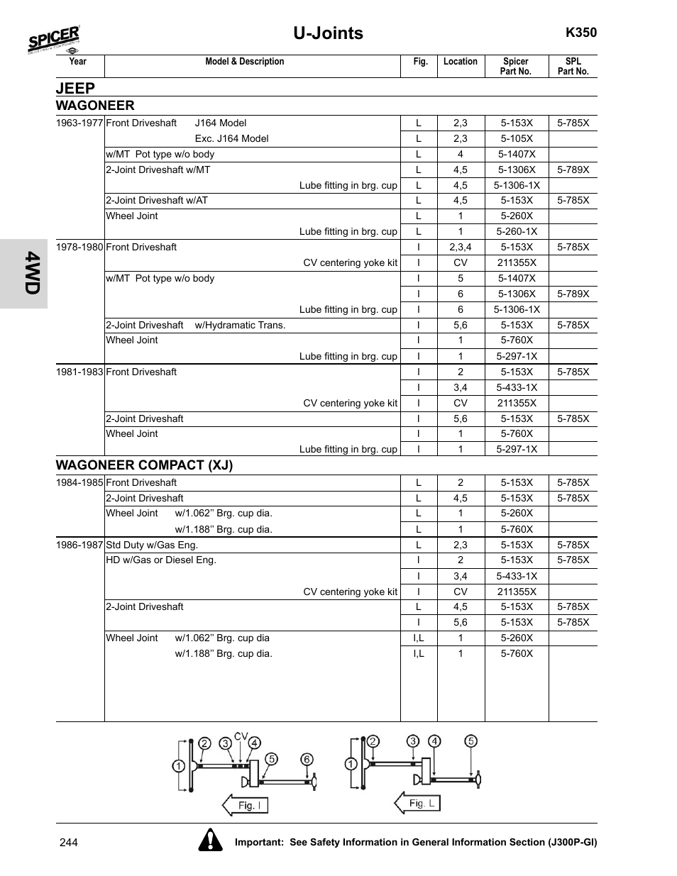 Wagoneer, Wagoneer compact (xj), U-joints | Jeep, K350 | Spicer 2008 Spicer Universal Joint Kits and Center Bearings User Manual | Page 259 / 316