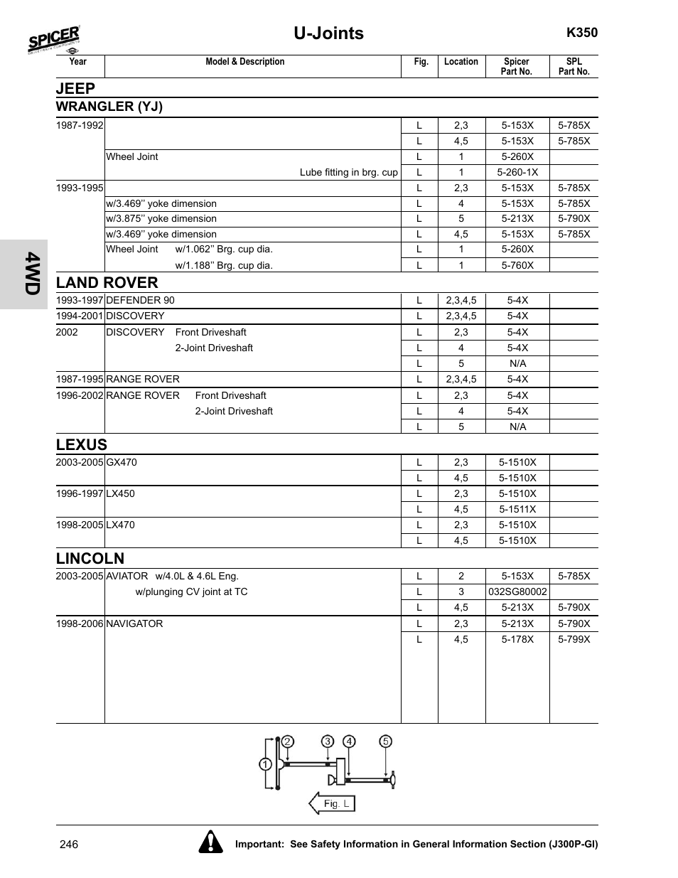 Land rover, Lexus, Lincoln | U-joints, Jeep, K350, Wrangler (yj) | Spicer 2008 Spicer Universal Joint Kits and Center Bearings User Manual | Page 261 / 316