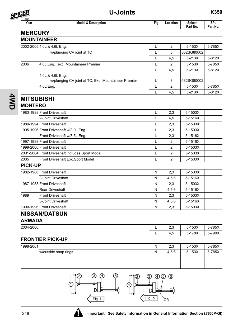 Mitsubishi, Montero, Pick-up | Nissan/datsun, Armada, Frontier pick-up, U-joints, Mercury, K350, Mountaineer | Spicer 2008 Spicer Universal Joint Kits and Center Bearings User Manual | Page 263 / 316