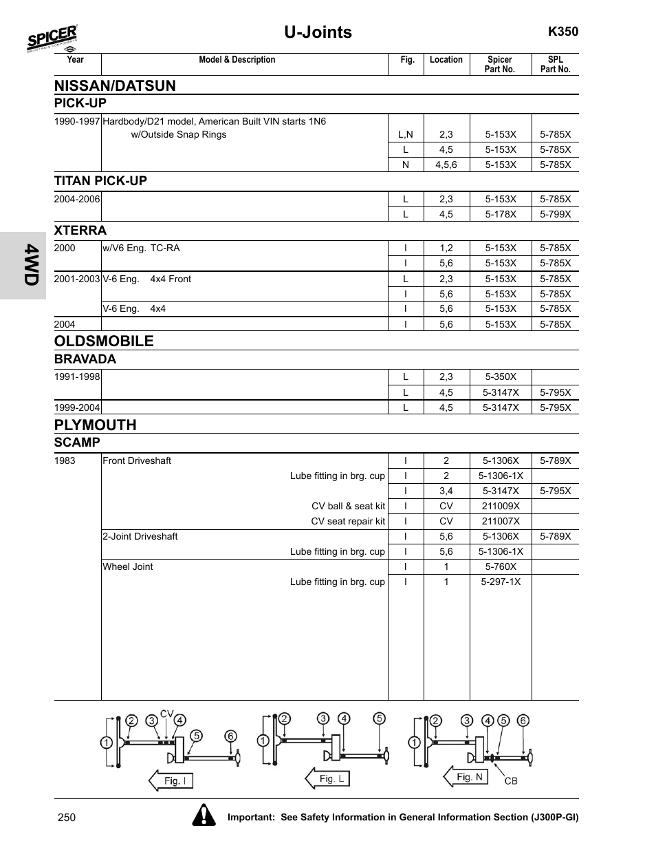 Titan pick-up, Xterra, Oldsmobile | Bravada, Plymouth, Scamp, U-joints, Nissan/datsun, K350, Pick-up | Spicer 2008 Spicer Universal Joint Kits and Center Bearings User Manual | Page 265 / 316